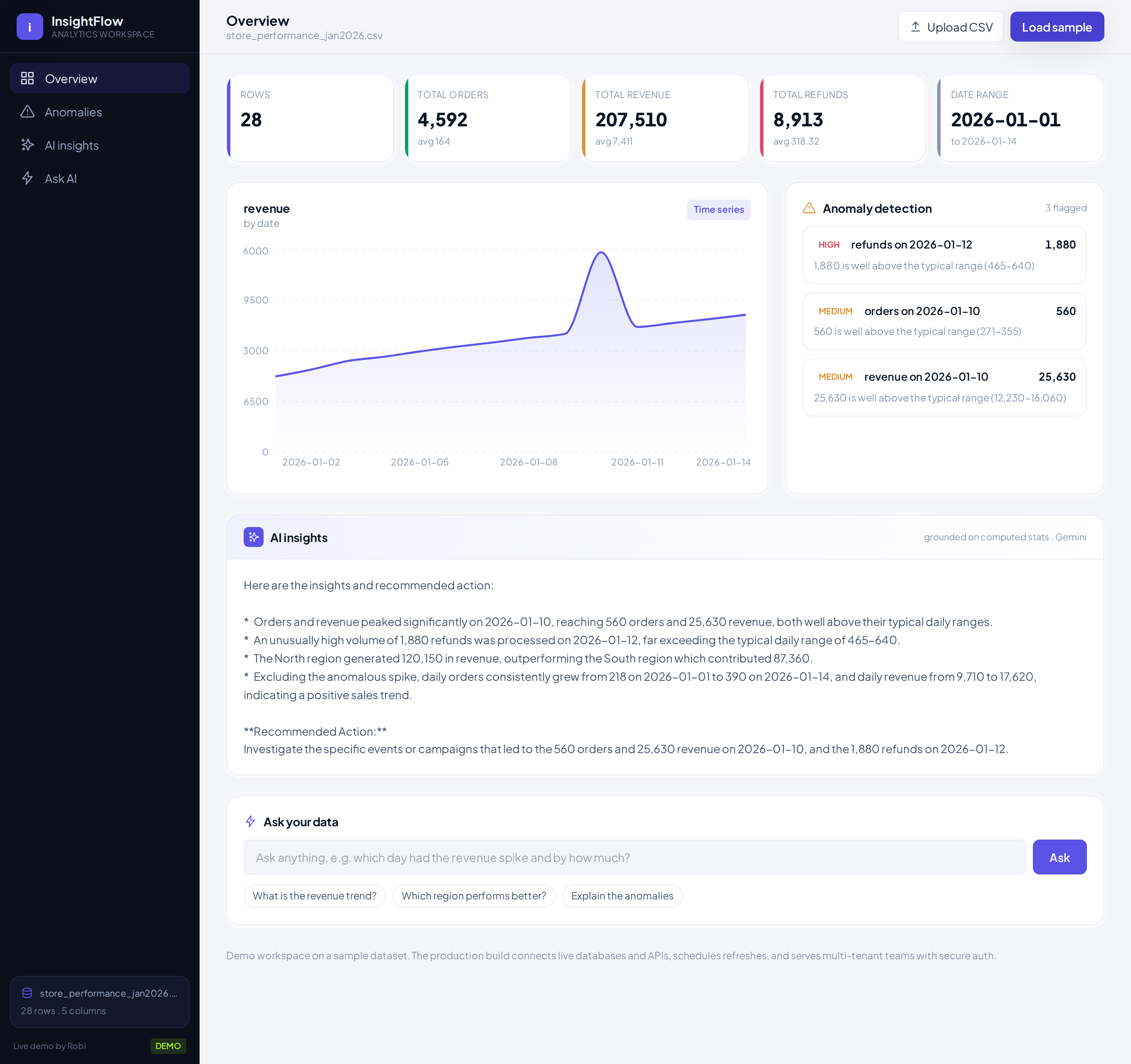 InsightFlow AI Analytics Workspace