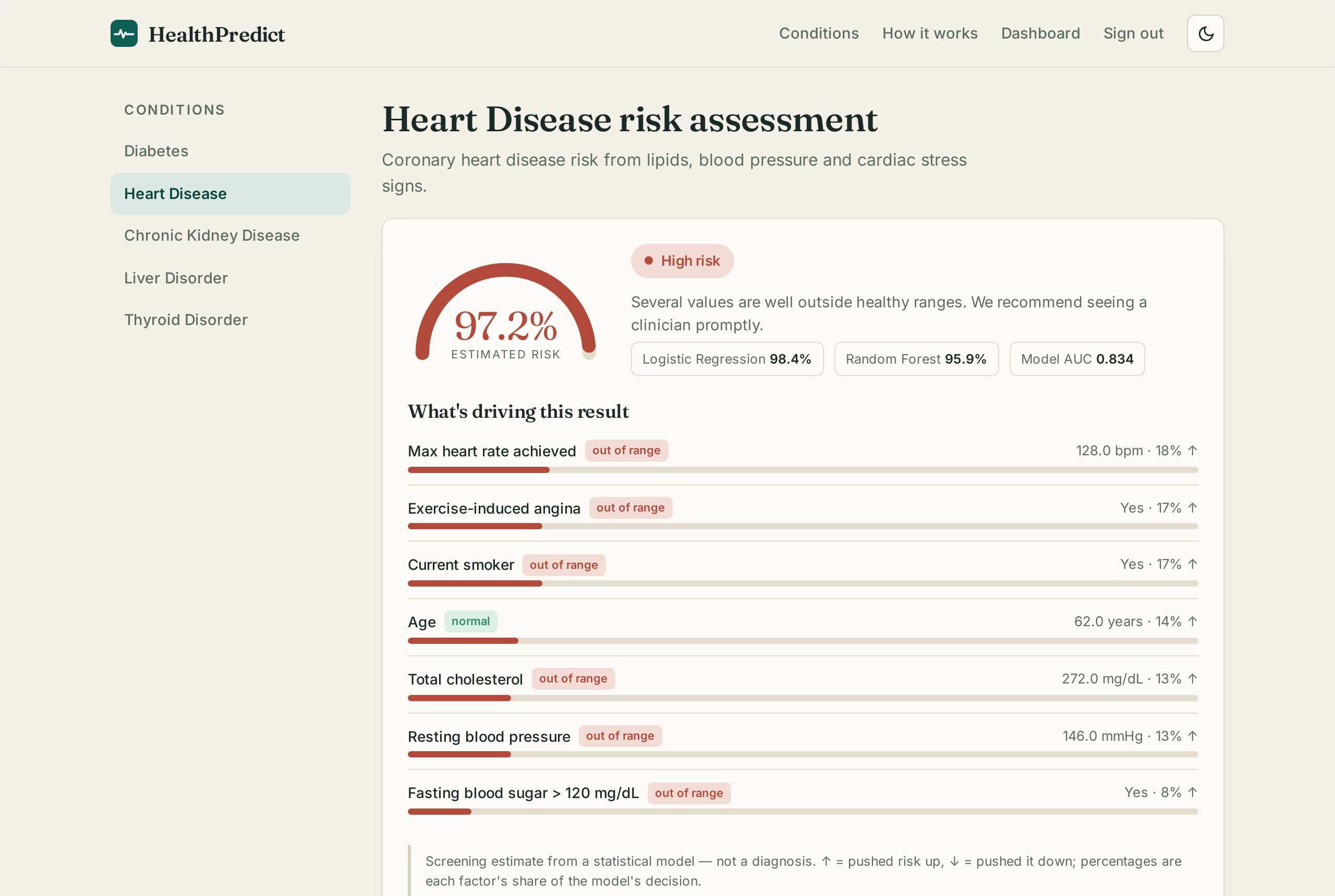 HealthPredict clinical risk prediction
