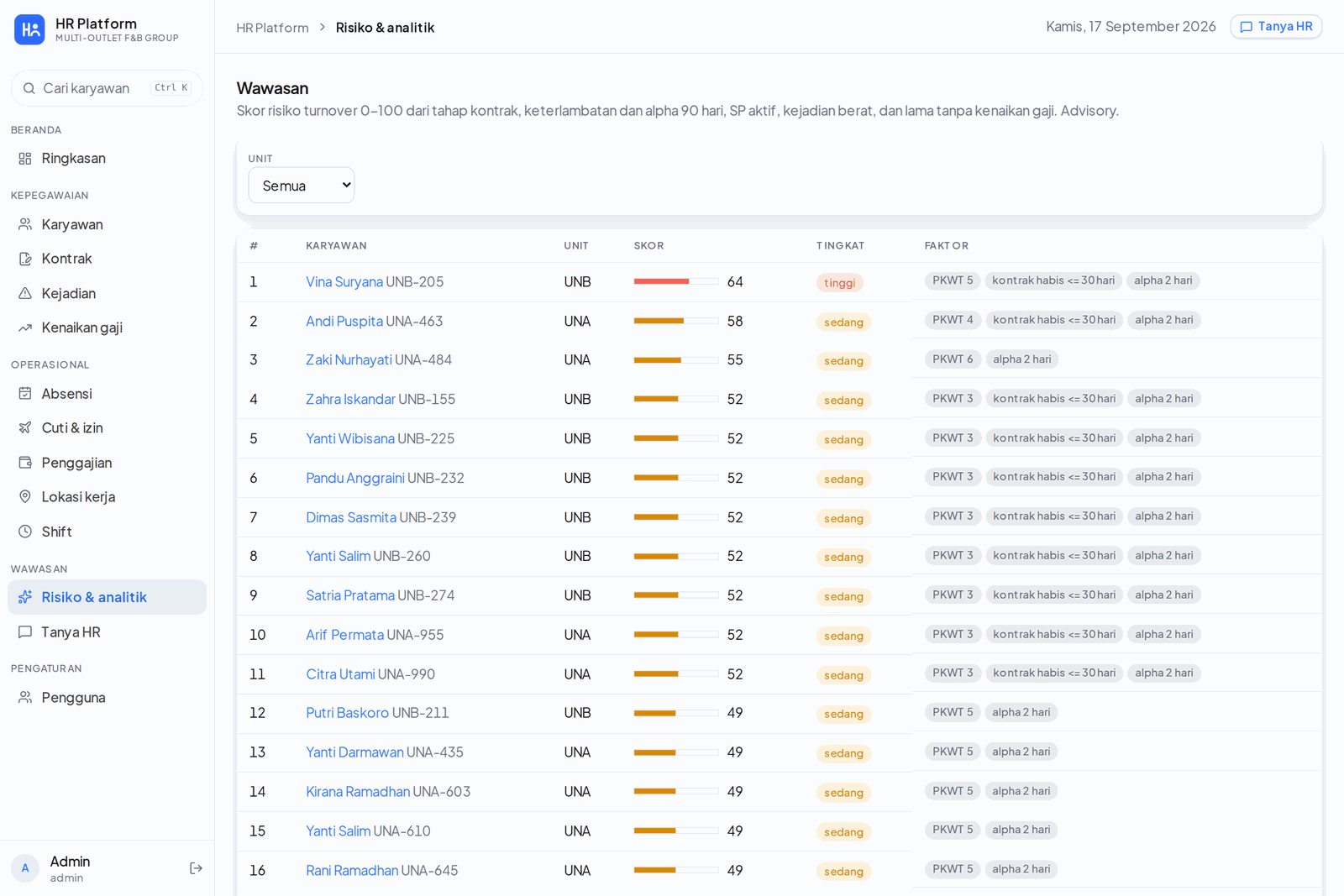 Turnover risk scoring with the factors behind each score