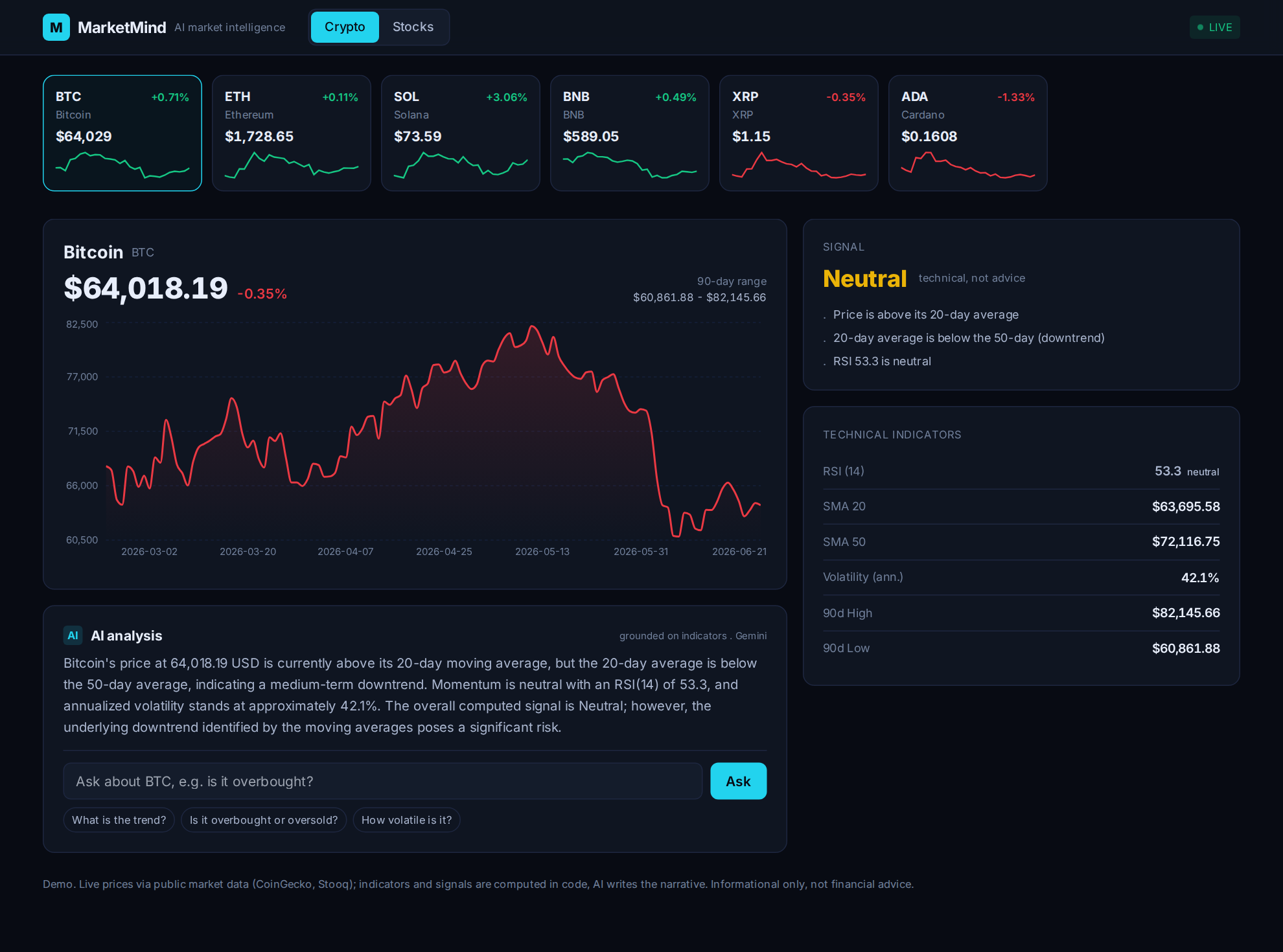 MarketMind AI Market Intelligence