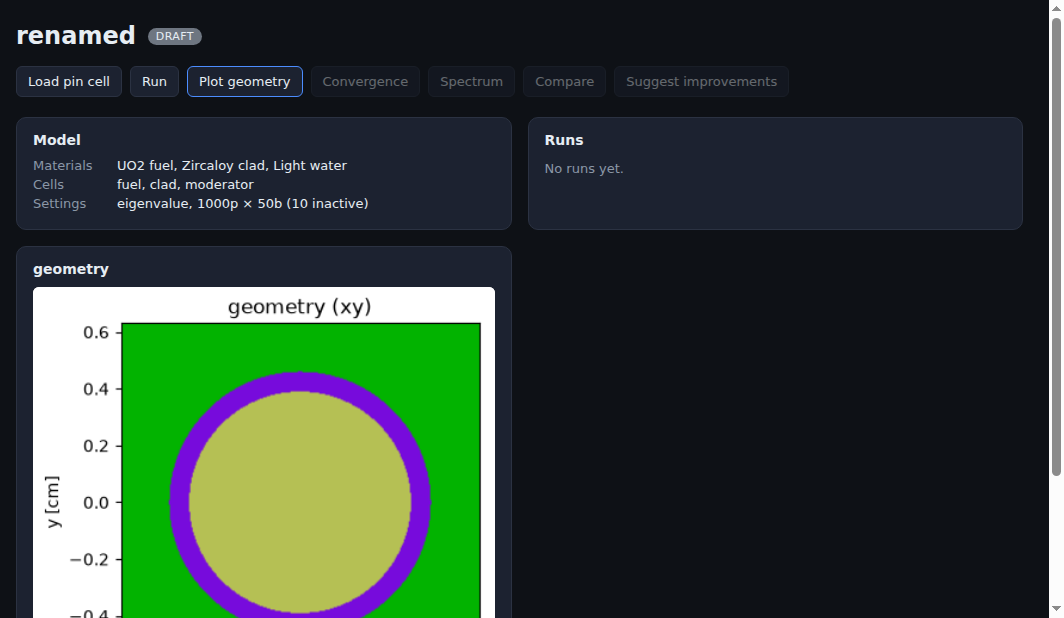 TransForce dashboard: an LWR pin cell model and its geometry plot